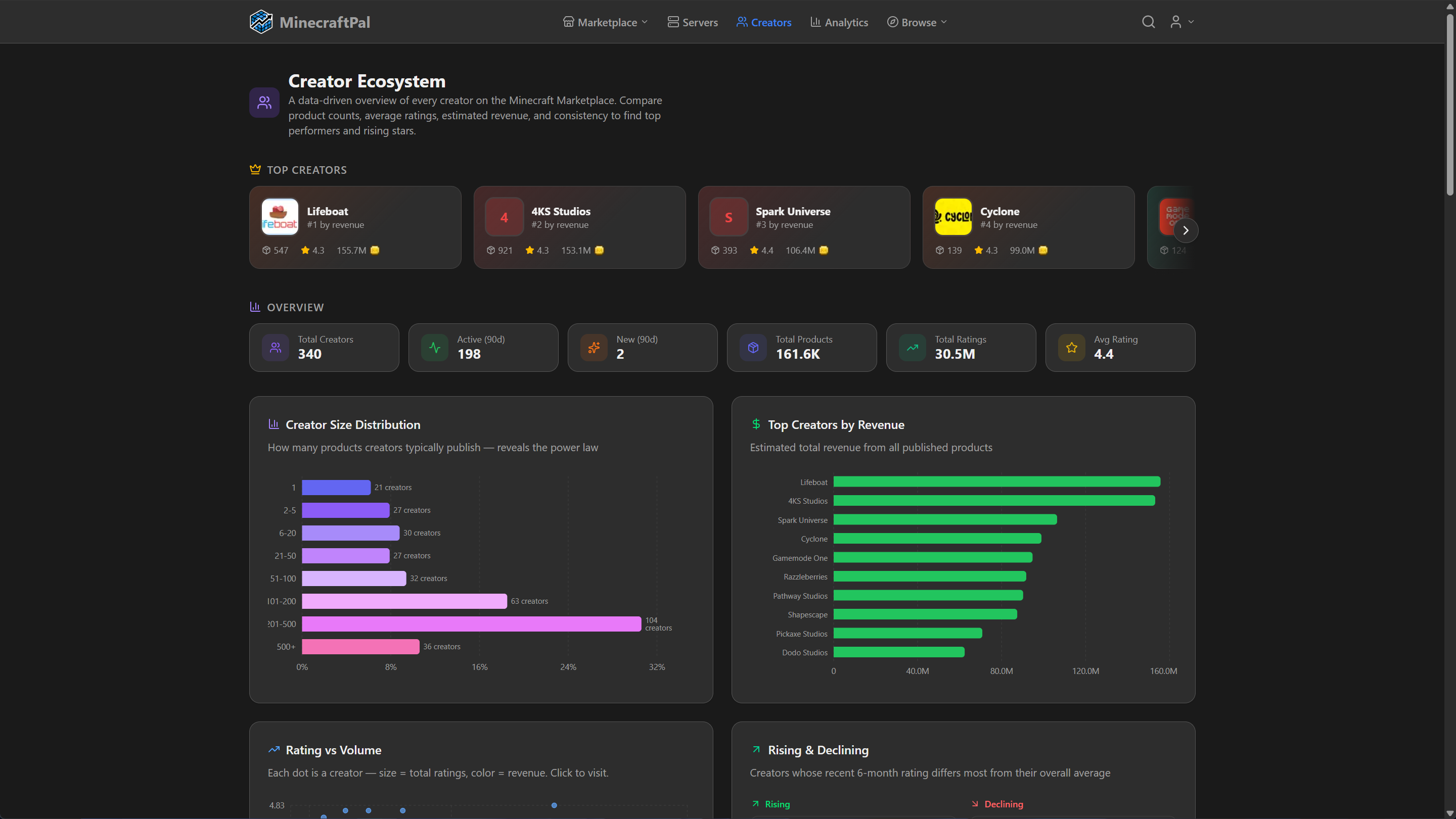 MinecraftPal Creator Ecosystem