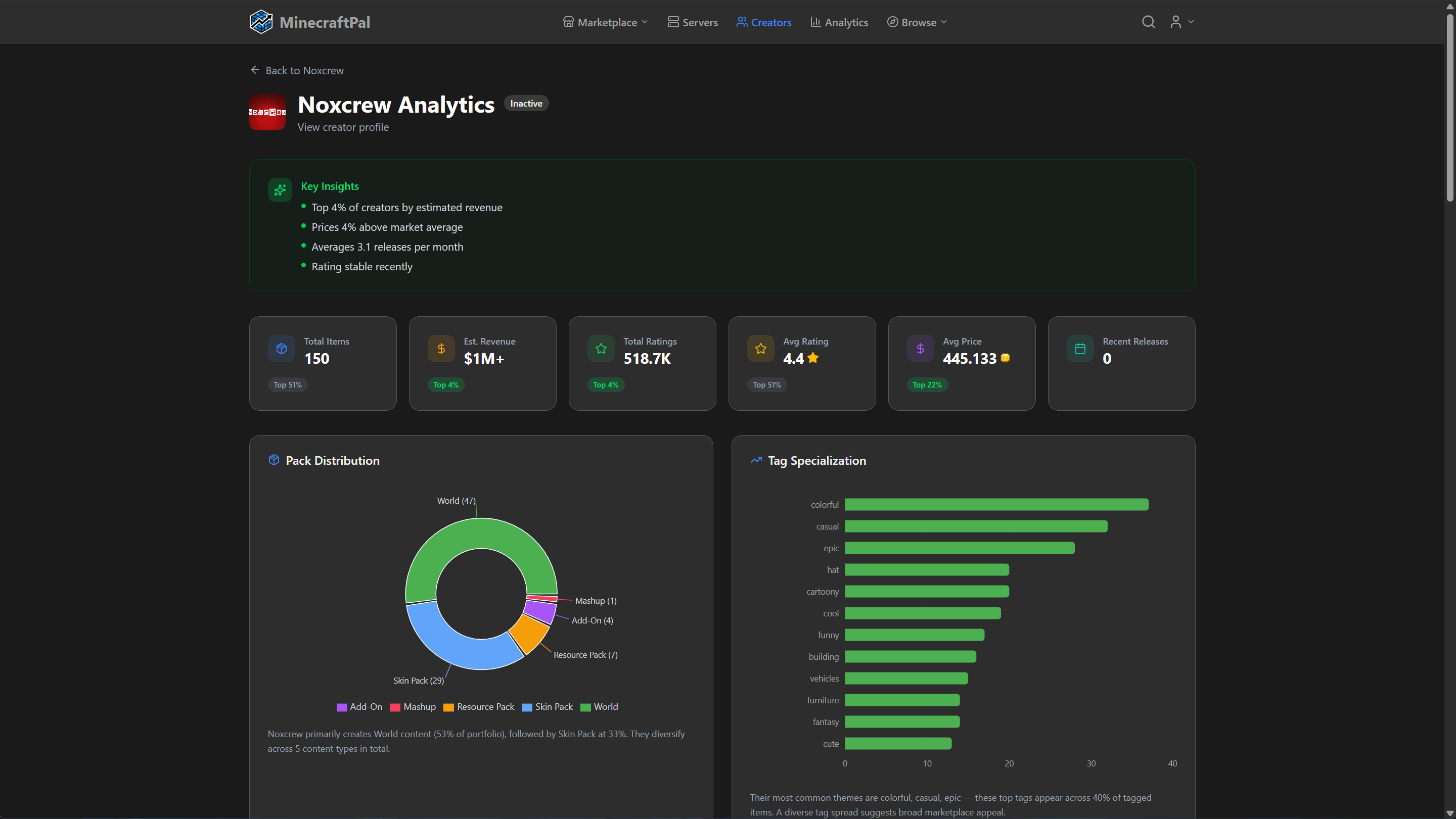 MinecraftPal Creator Analytics